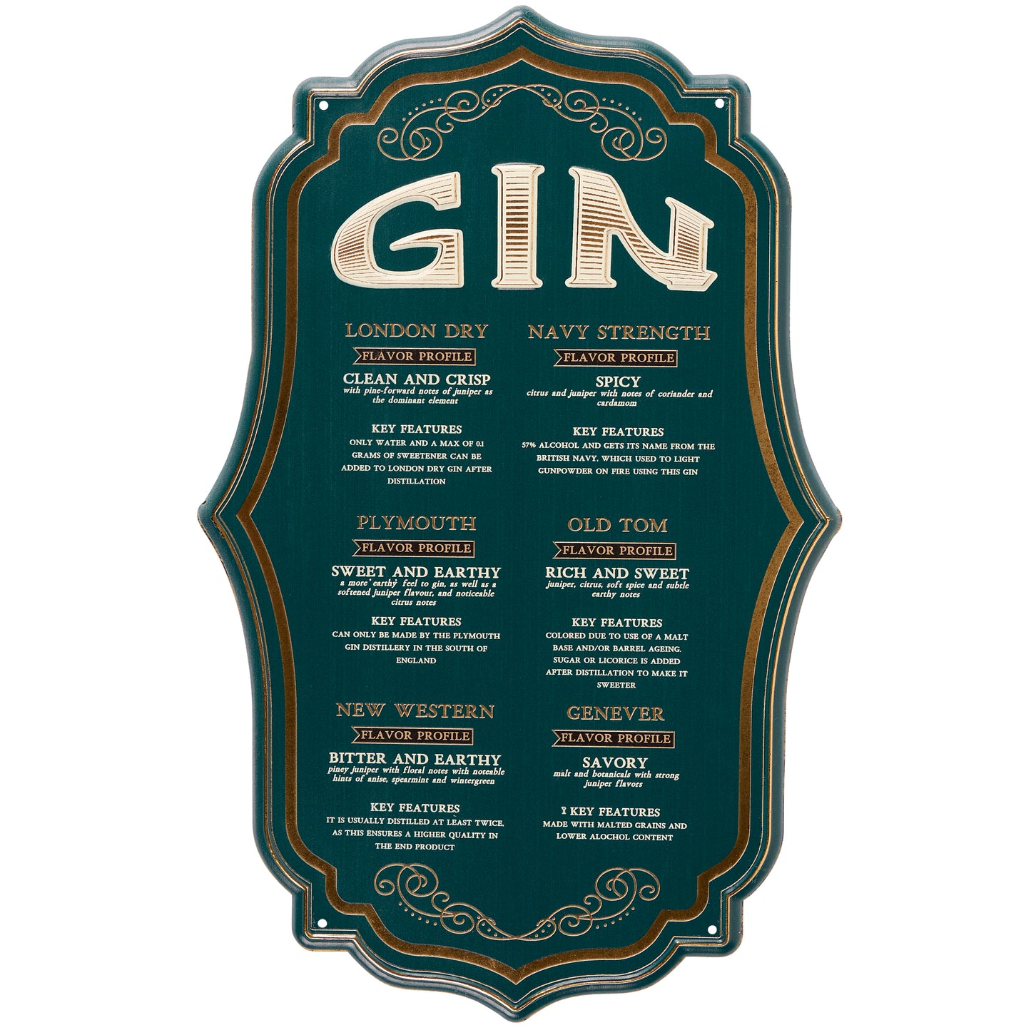 Gin Wall Decor