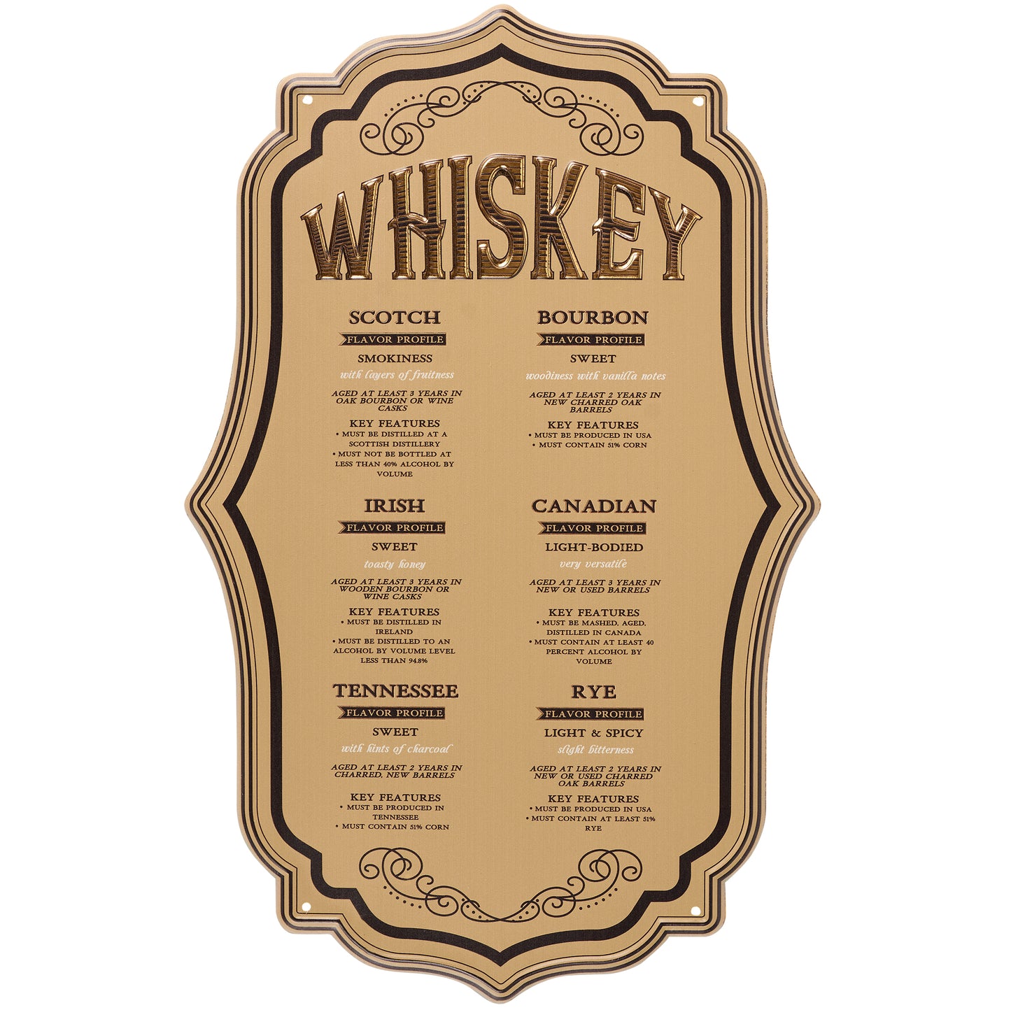 Whiskey Wall Decor